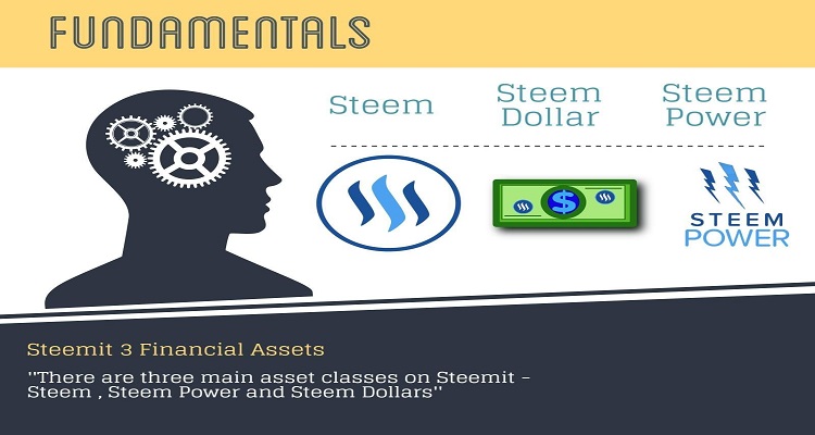 3 Types of Steem Currencies
